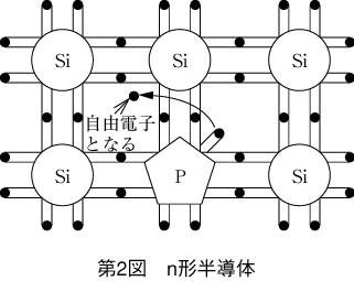第2図　n形半導体