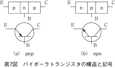 第7図　バイポーラトランジスタの構造と記号