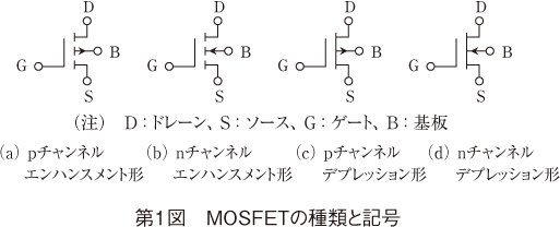 第1図 MOSFETの種類と記号