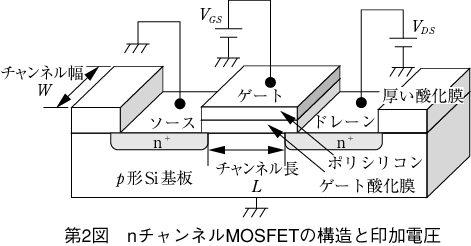 第2図 nチャンネルMOSFETの構造と印加電圧