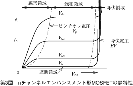 第3図 nチャンネルエンハンスメント形MOSFETの静特性