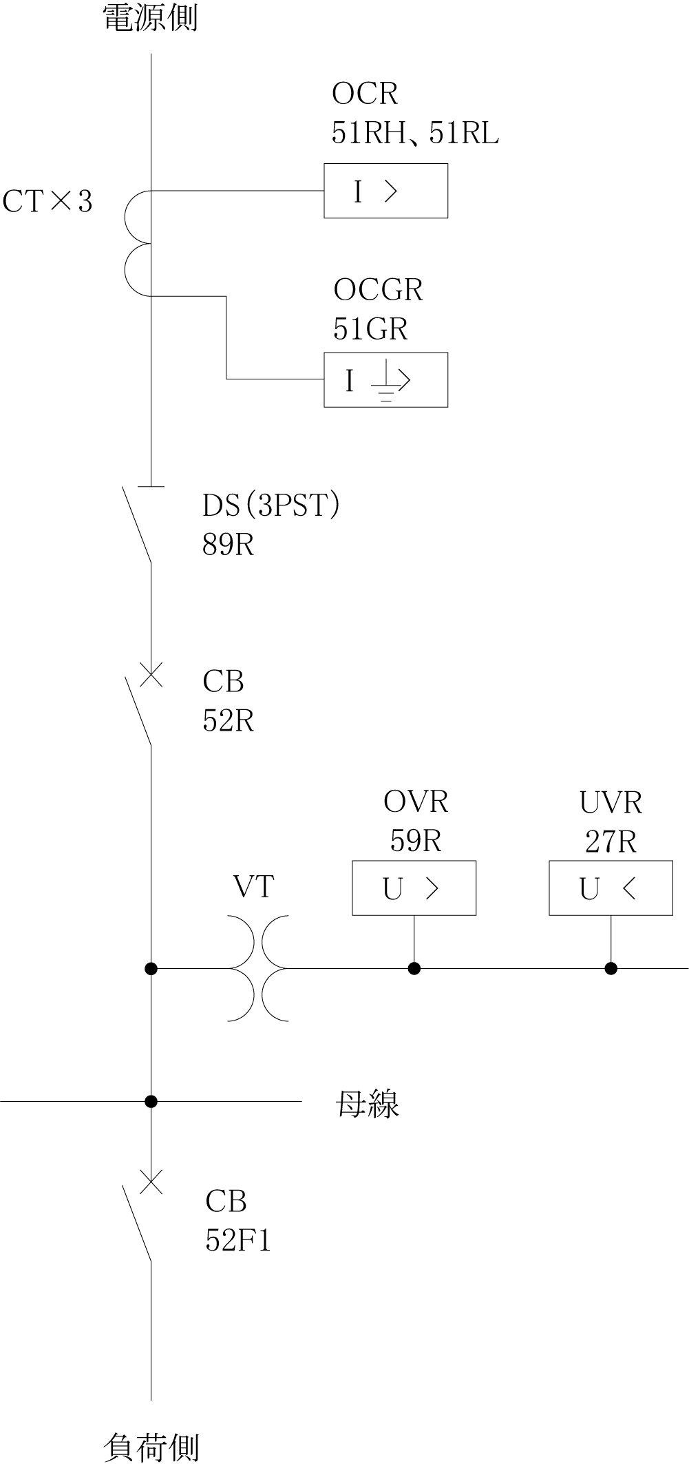 第1図　受電回路の単線接続図例（部分）