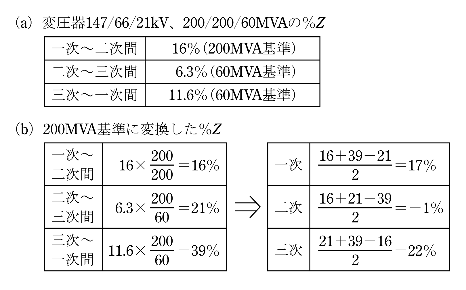 第2表　変圧器の仕様例を用いた％Z値