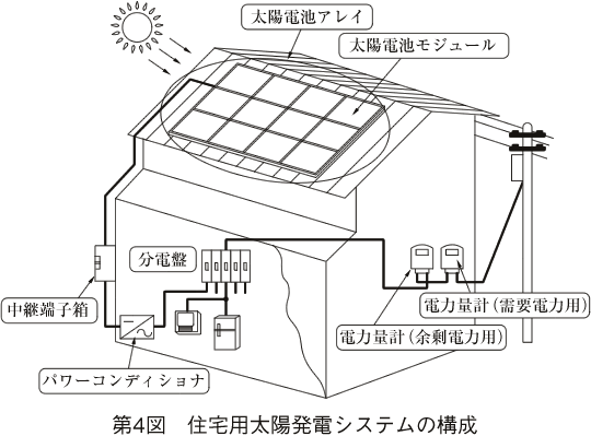 第4図 住宅用太陽発電システムの構成