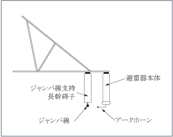 第5図　送電線用避雷器（66.77kV取付け例）