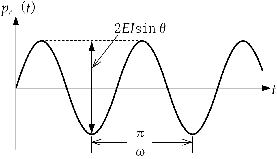第4図　pr（t）の波形