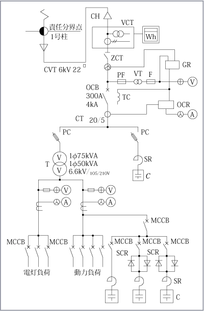単相変圧器による異容量V‐V結線方式の特徴 | 音声付き電気技術解説講座