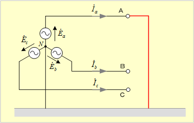 第1図　一相地絡回路（1）
