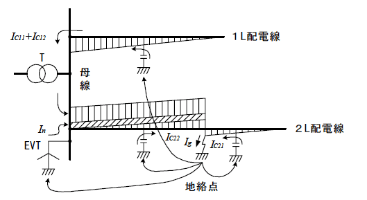 第4図　配電系統の地絡電流の分布