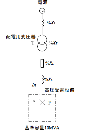 第10図　高圧配電系統のインピーダンス図例
