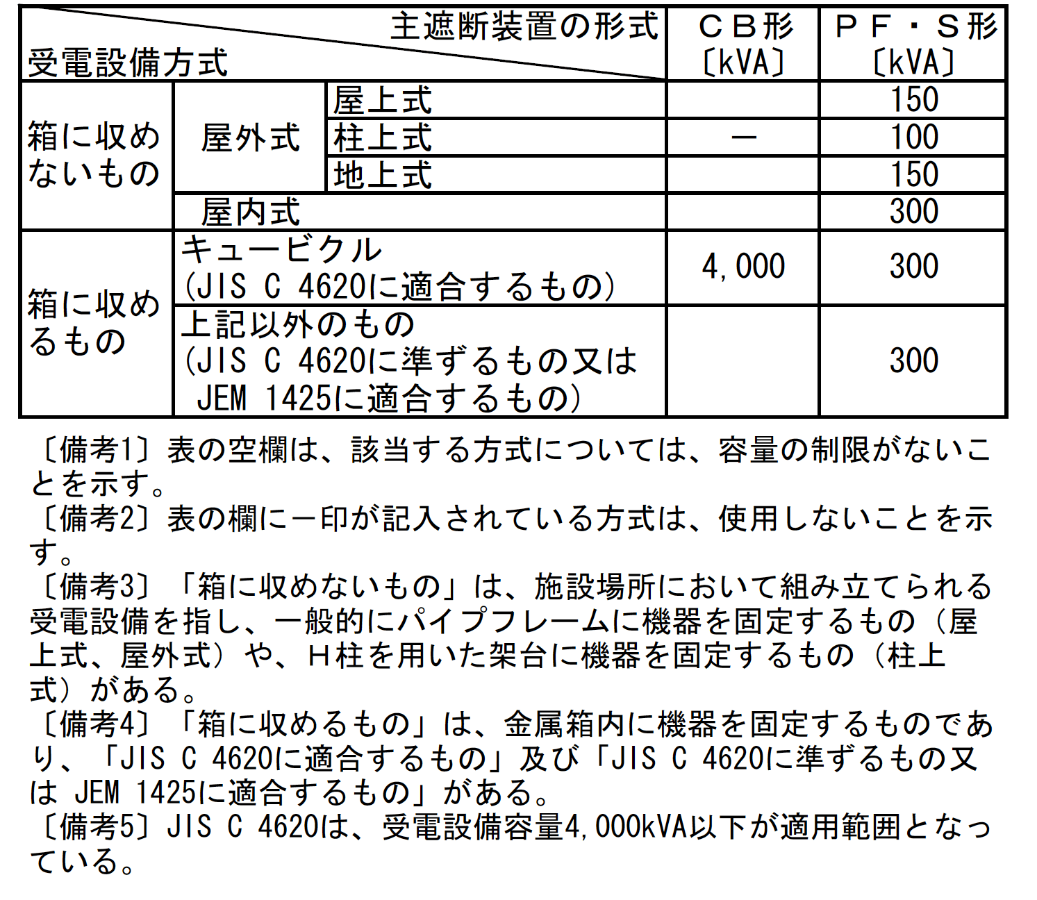 高圧自家用受電設備の保護について | 音声付き電気技術解説講座 | 公益 