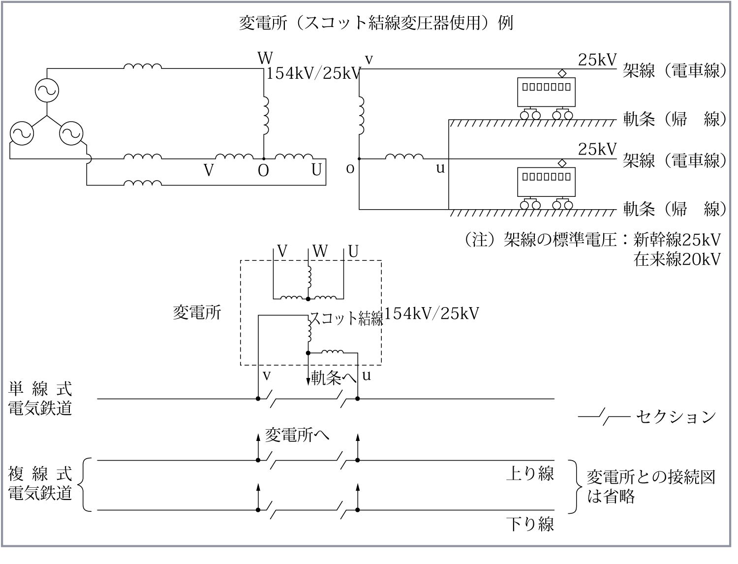 第4図　交流式電気鉄道のき電回路の概念図