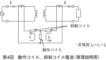 第4図 動作コイル、抑制コイル電流（原理説明用）