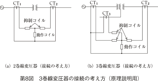 第8図 3巻線変圧器の接続の考え方（原理説明用）