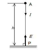 第8図　逆二乗の法則
