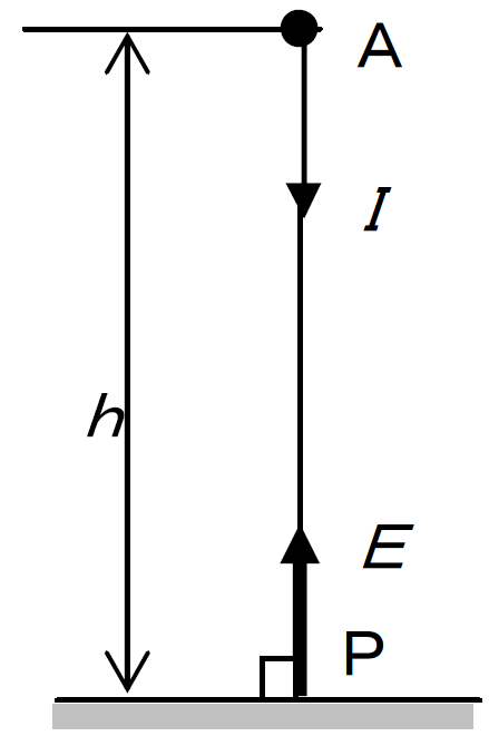 第8図　逆二乗の法則