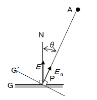 第9図　入射角の余弦法則