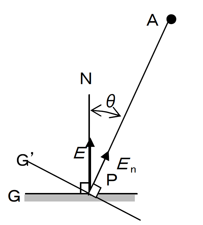 第9図　入射角の余弦法則