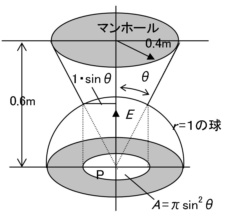 第13図　立体角投射法の例題
