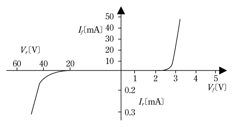 第8図　電圧（V）-電流（I）特性例