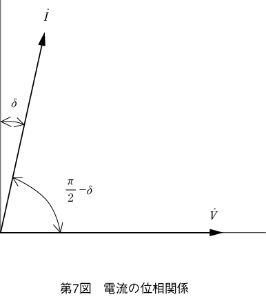 第7図 電流の位相関係