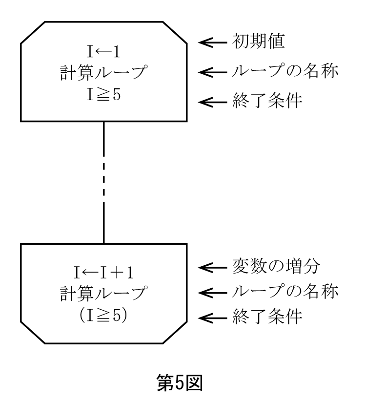 第5図　