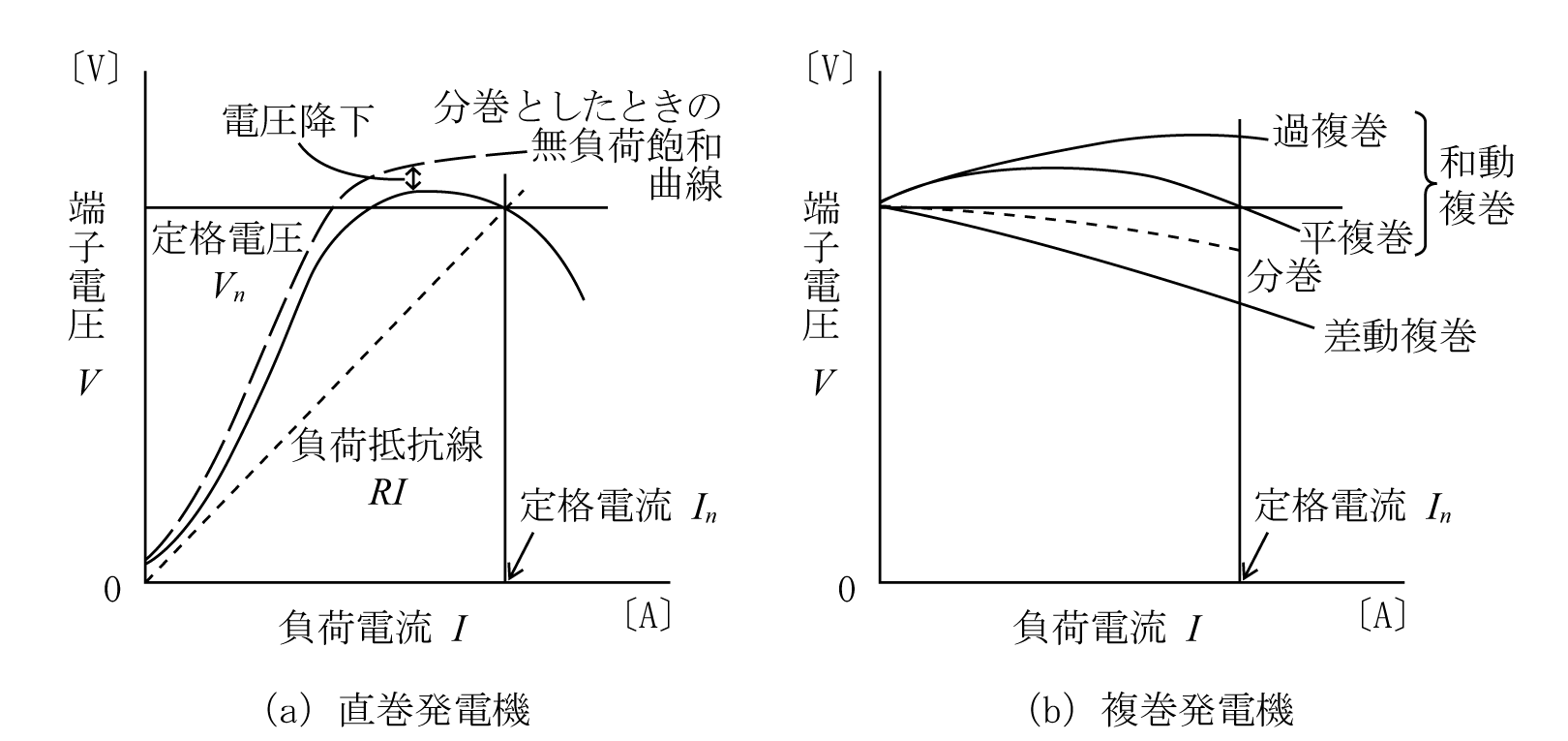 第8図　外部特性曲線（2）