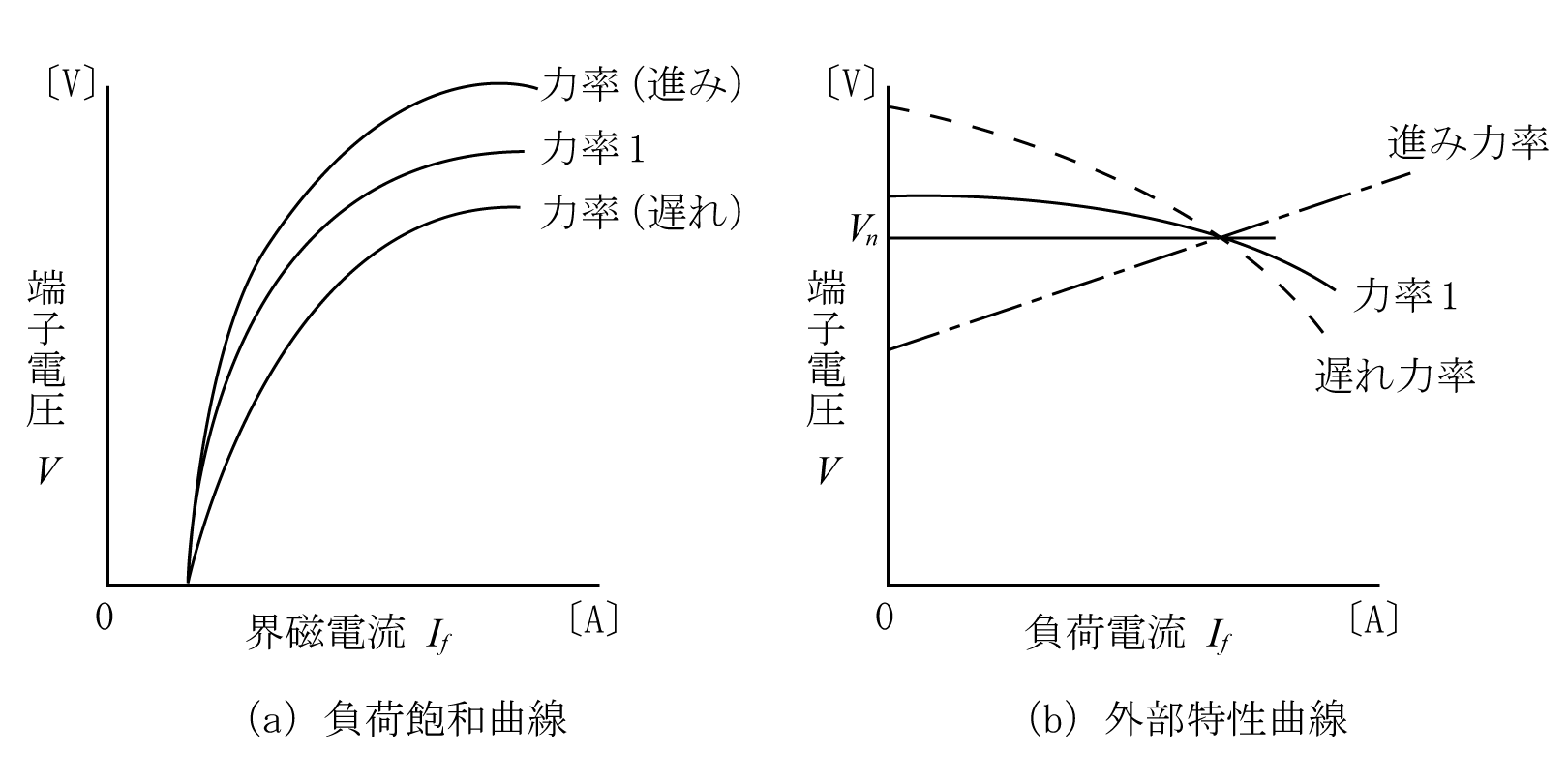 第12図　特性曲線（2）