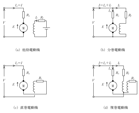 第1図　電動機の種類と回路図
