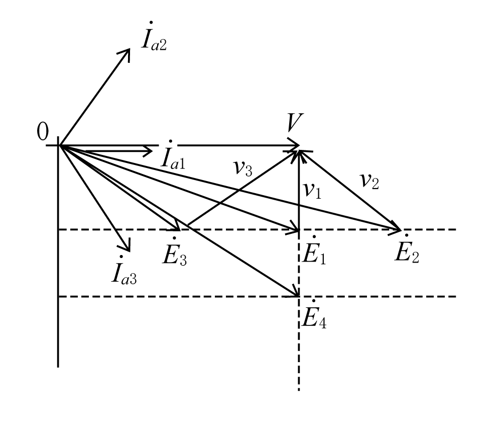 第5図　EとIaの変化のベクトル図
