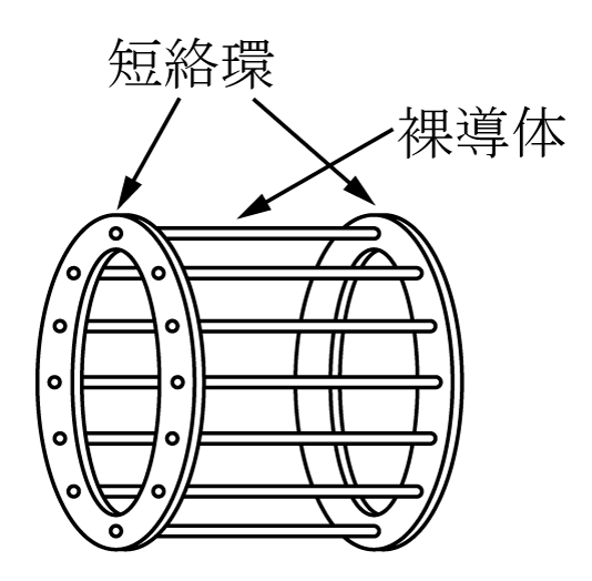 第10図　かご形の回転子のイメージ