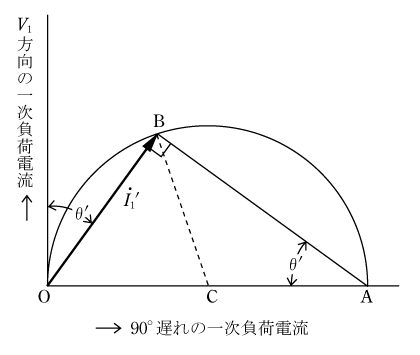 第3図　一次負荷電流I1′の円線図